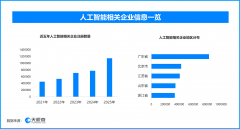 从企业注册数量趋
